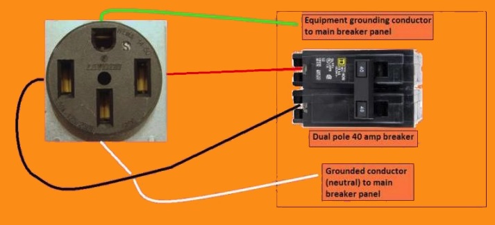 Range Wiring