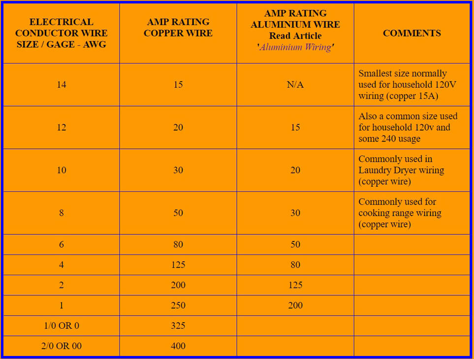 Electrical Wire Cable  Types hart