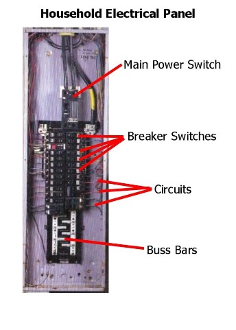 Electrical panel with description labels