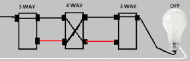 4 Way Switch Animation