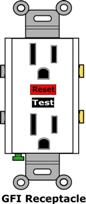 GFI electrical outlet