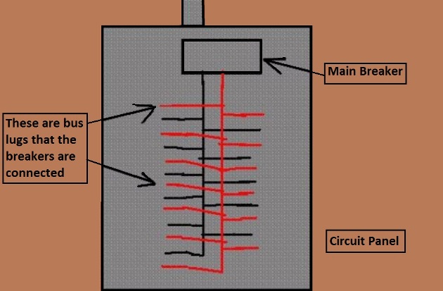 Home service panel layout