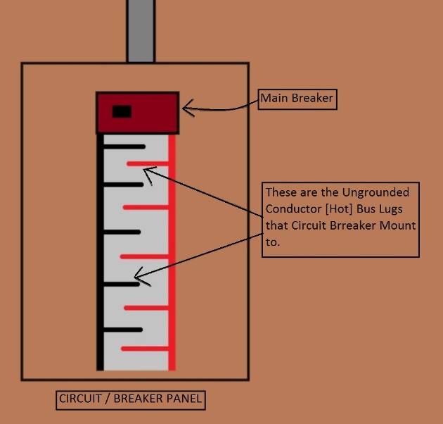 picture drawing on inside electrical service panel