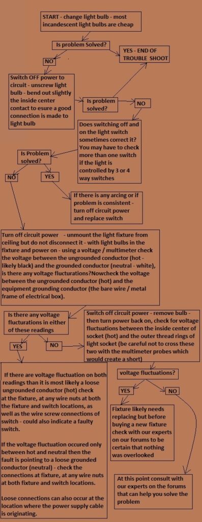 Light Flicker trouble shooting chart