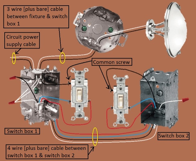 2011 NEC Compliant - 3 Way Switch Circuit - Power and Fixture Feed Same Switch