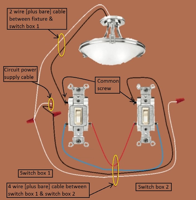 2011 NEC Compliant - 3 Way Switch Circuit - Power and Fixture Feed Same Switch