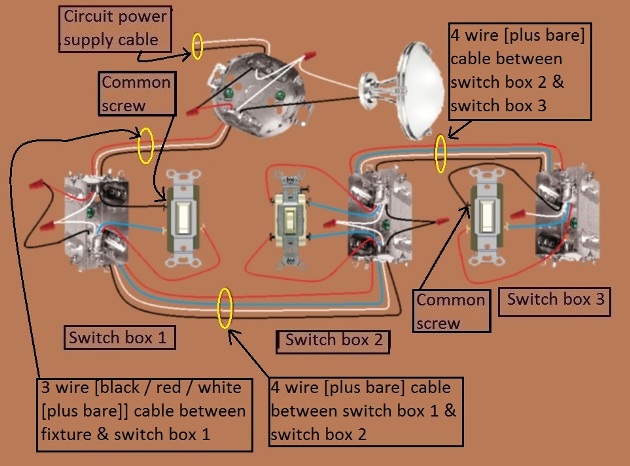 2011 NEC Compliant - 4 Way Switch Circuits - Power at Fixture - Fixture Feed at 1st Switch