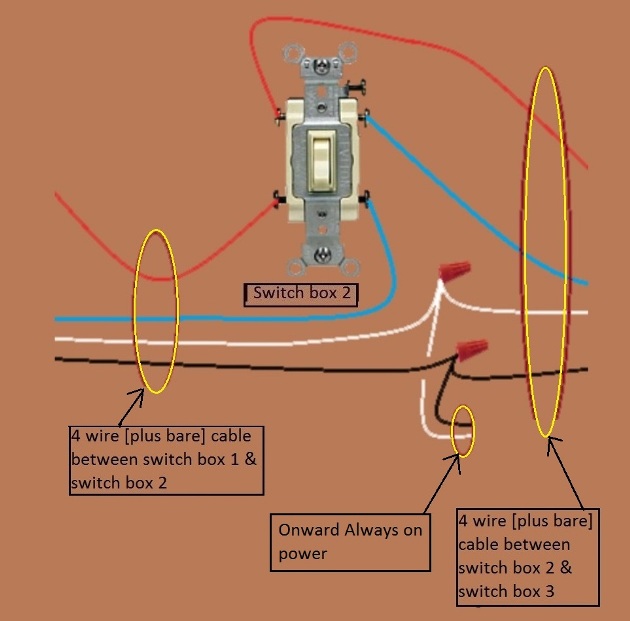 2011 NEC Compliant - 4 Way Switch Circuits - Power at Fixture - Fixture Feed at 1st Switch - Extension - Onward 'Always On' Power from Switch 2