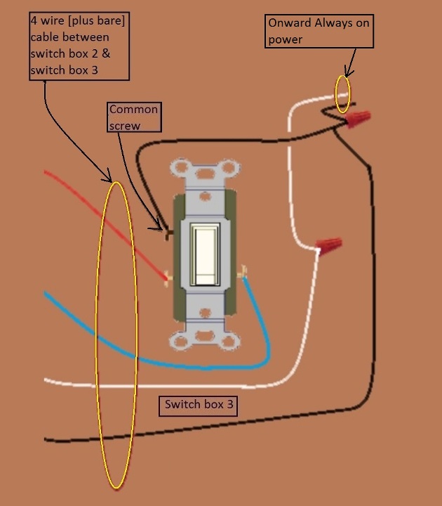 2011 NEC Compliant - 4 Way Switch Circuits - Power at Fixture - Fixture Feed at 1st Switch - Extension - Onward 'Always On' Power from Switch 3