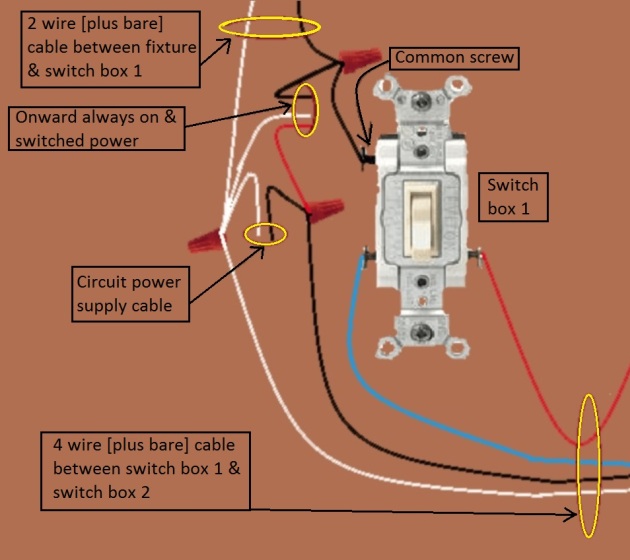 2011 NEC Compliant - 3 Way Switch Circuit - Power and Fixture Feed Same Switch - Extension - Onward ' Always On and Switched' power from Switch 1