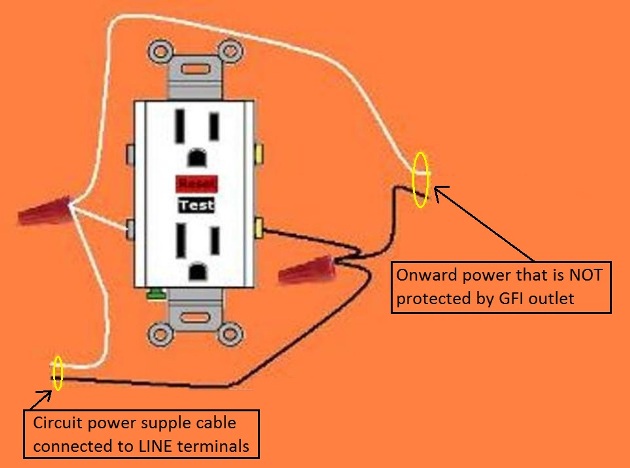 GFI Outlet that is NOT protect by same GFI outlet