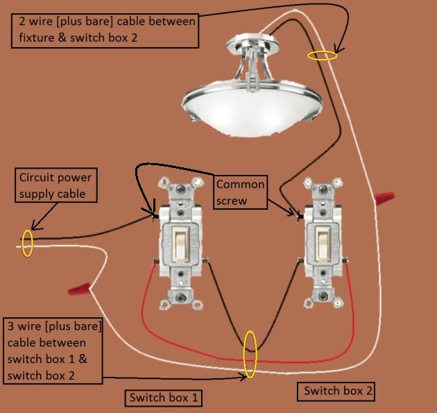 2011 NEC Compliant - 3 Way Switch Circuits - Power and Fixture feed at different Switch