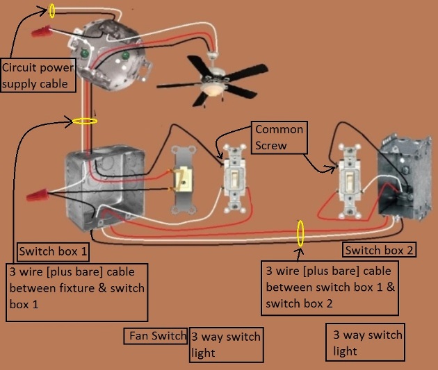 Fan / Light Combination Fixture Switch Circuits - Switched Separately - Power at Fixture  - Light controlled by 3 way switches / Fan at one location only