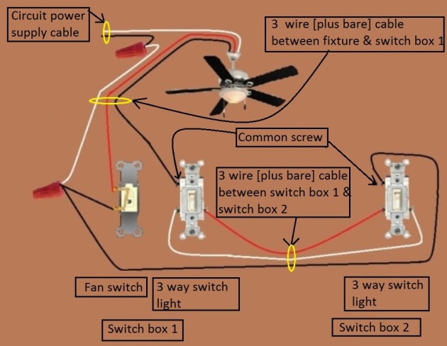 Fan / Light Combination Fixture Switch Circuits - Switched Separately - Power at Fixture  - Light controlled by 3 way switches / Fan at one location only