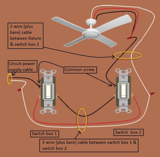 Fan / Light Combination Fixture Wiring - Switched  Together - 3 way switches, power source at one switch / fixture feed from other switch