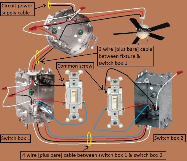 2011 NEC Compliant - Fan / Light Combination Fixture Switch Circuits - Fan Always Hot / Light Switched - Power Source at Fixture & two 3-way Switches required