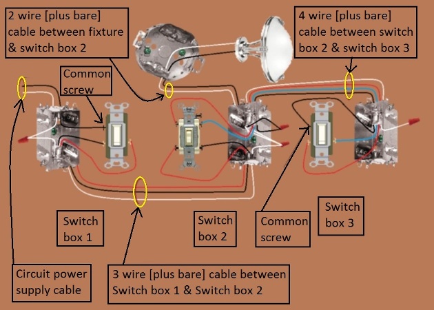 2011 NEC Compliant - 4 Way Switch Circuit - Power at 1st Switch - Feed from 2nd Switch