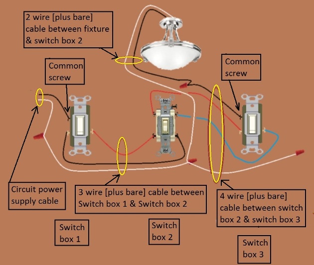 2011 NEC Compliant - 4 Way Switch Circuit - Power at 1st Switch - Feed from 2nd Switch