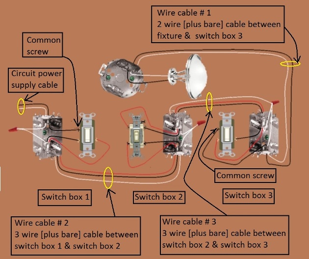 2011 NEC Compliant - 4 Way Switch Circuit - Power at 1st switch - Fixture feed from 3rd switch