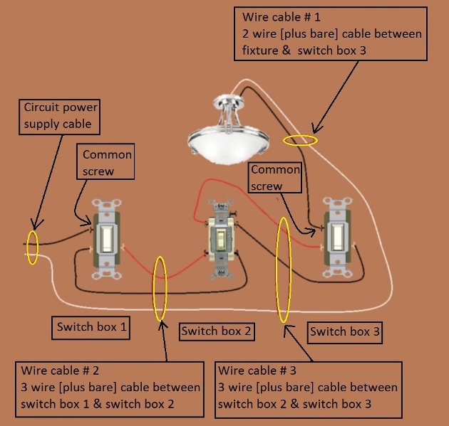 2011 NEC Compliant - 4 Way Switch Circuit - Power at 1st switch - Fixture feed from 3rd switch