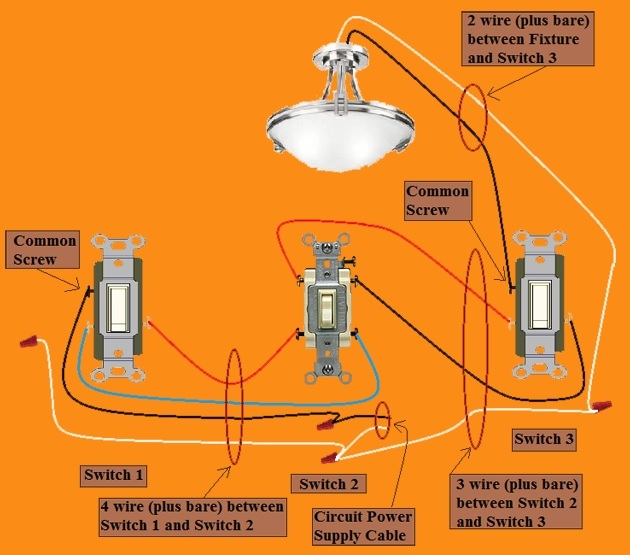 2011 NEC Compliant - 4 Way Switch Circuit - Power at 2nd Switch - Fixture Feed from 3rd Switch