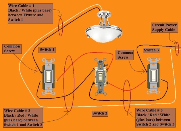 2011 NEC Compliant - 4 Way Switch Circuit - Power at 3rd Switch - Fixture Feed from 1st Switch