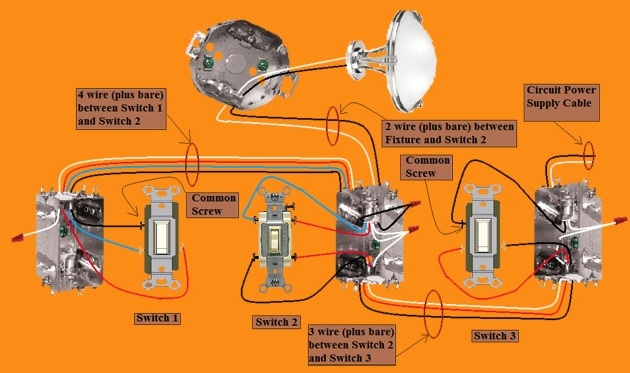 2011 NEC Compliant - 4 Way Switch Circuit - Power at 3rd Switch - Fixture Feed from 2nd Switch