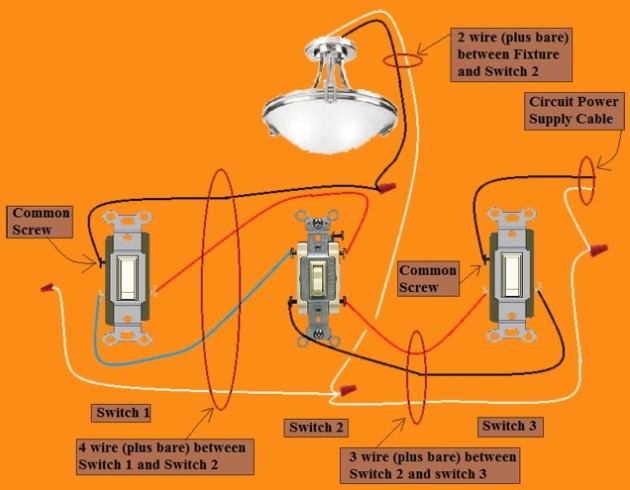 2011 NEC Compliant - 4 Way Switch Circuit - Power at 3rd Switch - Fixture Feed from 2nd Switch