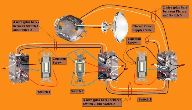 2011 NEC Compliant - 4 Way Switch Circuit - Power at 3rd Switch - Fixture Feed from 3rd Switch