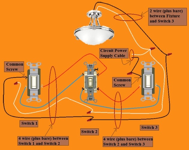 2011 NEC Compliant - 4 Way Switch Circuit - Power at 3rd Switch - Fixture Feed from 3rd Switch