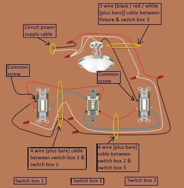 2011 NEC Compliant - 4 Way Switch Circuit - Power at Fixture - Feed to 3rd Switch
