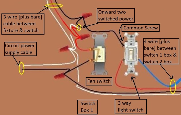 2011 NEC Compliant - Fan / Light Combination Fixture Switch Circuits - Switched Separately - Power at Switch / Light controlled by 3 way switches / Fan at one location only - Extension - Onward TWO 'Switched' Power from Light and Fan Switches at Switch Box 1