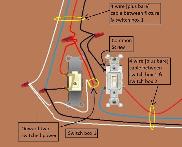 2011 NEC Compliant - Fan / Light Combination Fixture Switch Circuits - Switched Separately - Power at Fixture / Light controlled by 3 way switches / Fan at one location only - Extension - Onward TWO 'Switched' Power from Light and  Fan Switch at Switch Box 1