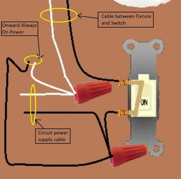 2011 NEC Compliant - Fan Light Combination Switch Wiring - Switched Together - Power at Switch - Extension - Onward 'Always On' Power from Switch