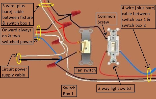 2011 NEC Compliant - Fan / Light Combination Fixture Switch Circuits - Switched Separately - Power at Switch / Light controlled by 3 way switches / Fan at one location only - Extension - Onward 'Always On' and  TWO 'Switched' Power from Light and Fan Switches at Switch Box 1