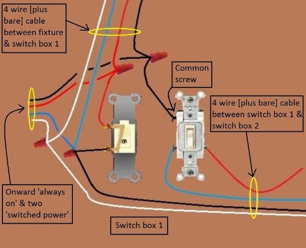 2011 NEC Compliant - Fan / Light Combination Fixture Switch Circuits - Switched Separately - Power at Fixture / Light controlled by 3 way switches / Fan at one location only - Extension - Onward Always On and  TWO 'Switched' Power from Light and  Fan Switch at Switch Box 1