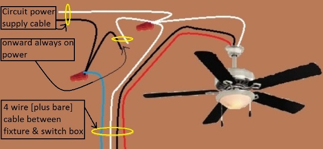 2011 NEC Compliant  - Fan / Light Combination Fixture Switch Circuits -  Switched Separately - Power at Fixture - Extension - Onward 'Always On' Power from Fixture