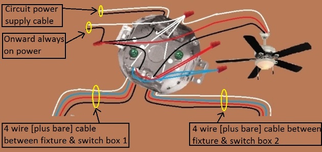 2011 NEC Compliant - Fan / Light Combination Fixture Switch Circuits - Fan Always Hot / Light Switched - 3 way Switches Power at Fixture - routed thru the Ceiling box between Switches - Extension - Onward 'Always On' Power from Fixture