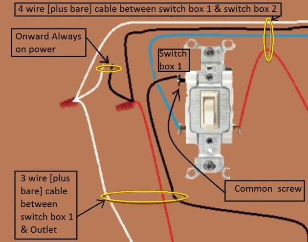 2011 NEC Compliant - Outlet, Half Switched Circuit Wiring - Power Source at Outlet controlled by 3 way switches - Extension - Onward 'Always On' Power from Switch 1