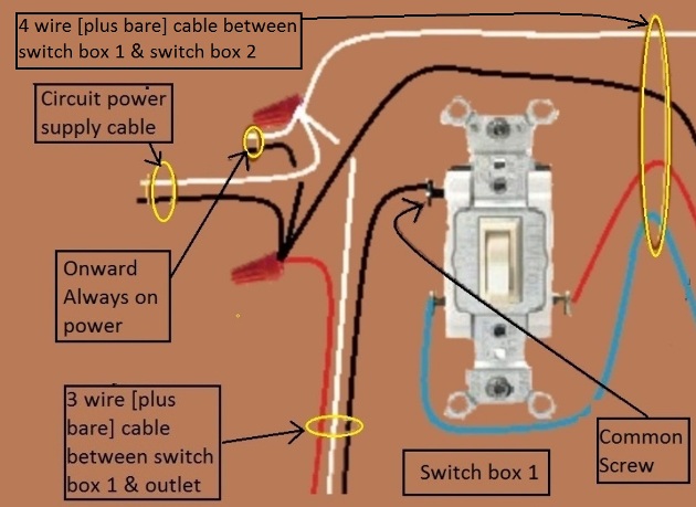 2011 NEC Compliant - Outlet, Half Switched Circuit Wiring - Power Source at Switch controlled by 3 way switches - Extension - Onward 'Always On' Power from Switch 1