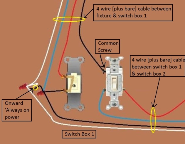 2011 NEC Compliant - Fan / Light Combination Fixture Switch Circuits - Switched Separately - Power at Fixture / Light controlled by 3 way switches / Fan at one location only - Extension - Onward 'Always On' Power from Switch Box 1