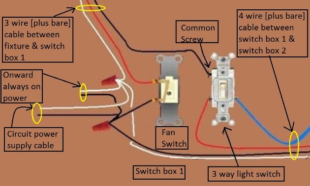 2011 NEC Compliant - Fan / Light Combination Fixture Switch Circuits - Switched Separately - Power at Switch / Light controlled by 3 way switches / Fan at one location only - Extension - Onward 'Always On' Power from Switch 1
