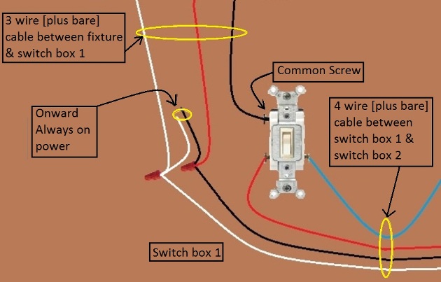 2011 NEC Compliant - Fan / Light Combination Fixture Switch Circuits - Fan Always Hot / Light Switched - Power Source at Fixture & two 3-way Switches required - Extension - Onward 'Always On' Power from Switch 1