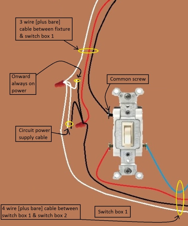 2011 NEC Compliant - Fan / Light Combination Fixture Switch Circuits - Fan Always Hot / Light Switched - Power Source & Fixture feed at Same Switch , two 3-way Switches required - Extension - Onward 'Always On' Power from Switch 1