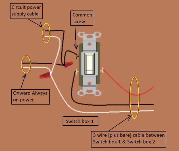 2011 NEC Compliant - 4 Way Switch Circuit - Power at 1st Switch - Feed from 2nd Switch - Extension - Onward 'Always On' Power from Switch 1