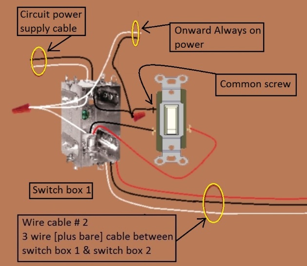 2011 NEC Compliant - 4 Way Switch Circuit - Power at 1st switch - Fixture feed from 3rd switch - Extension - Onward 'Always On' Power from Switch 1