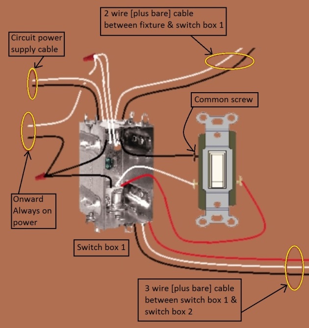 Fan Light Combination Switch Wiring - Fan Light  Switched together - 3 way switches power source and fan/light combo power feed from same switch box - Extension - Onward 'Always On' Power from Switch 1