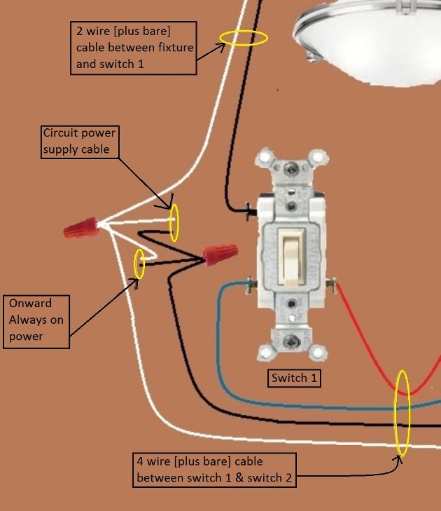 2011 NEC Compliant - Fan / Light Combination Fixture Wiring - Switched Together - 3 way switches power source and fan/light combo power feed from same switch box - Extension - Onward 'Always On' Power from Switch 1