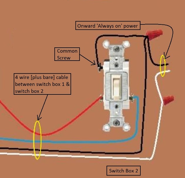 2011 NEC Compliant - Fan / Light Combination Fixture Switch Circuits - Switched Separately - Power at Fixture / Light controlled by 3 way switches / Fan at one location only - Extension - Onward 'Always On' Power from Switch Box 2