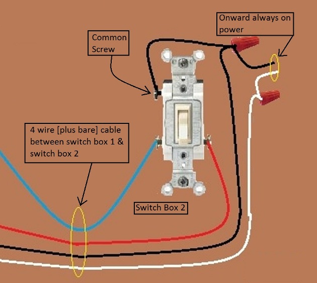 2011 NEC Compliant - Fan / Light Combination Fixture Switch Circuits - Fan Always Hot / Light Switched - Power Source at Fixture & two 3-way Switches required - Extension - Onward 'Always On' Power from Switch 2